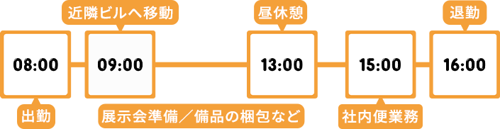 一日のスケジュール
