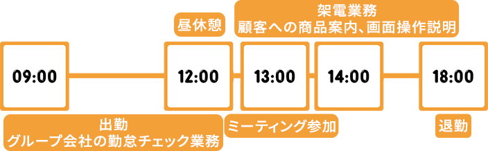 一日のスケジュール