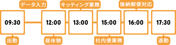 一日のスケジュール