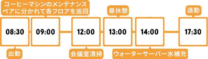 一日のスケジュール
